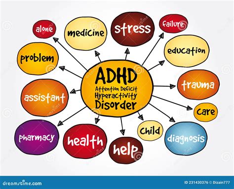 ADHD (Attention Deficit Hyperactivity Disorder)